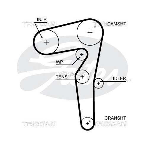 Zahnriemensatz TRISCAN 8647 15045 für ALFA ROMEO FIAT LANCIA OPEL VAUXHALL