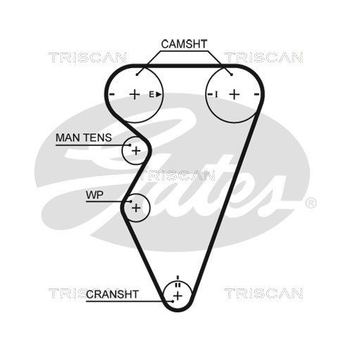 Zahnriemensatz TRISCAN 8647 17009 für