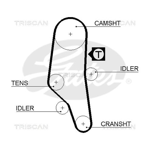 Zahnriemensatz TRISCAN 8647 11002 für BMW