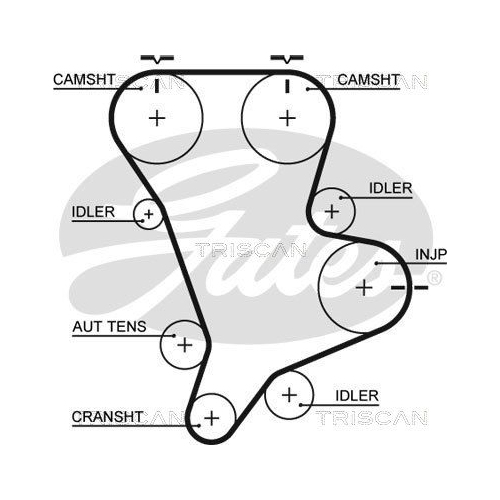 Zahnriemensatz TRISCAN 8647 18002 für
