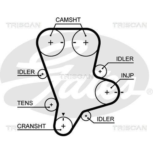 Zahnriemensatz TRISCAN 8647 18004 für