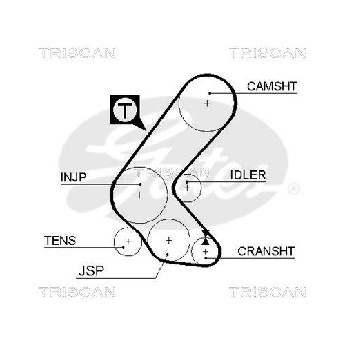 Zahnriemensatz TRISCAN 8647 24005 für OPEL VAUXHALL