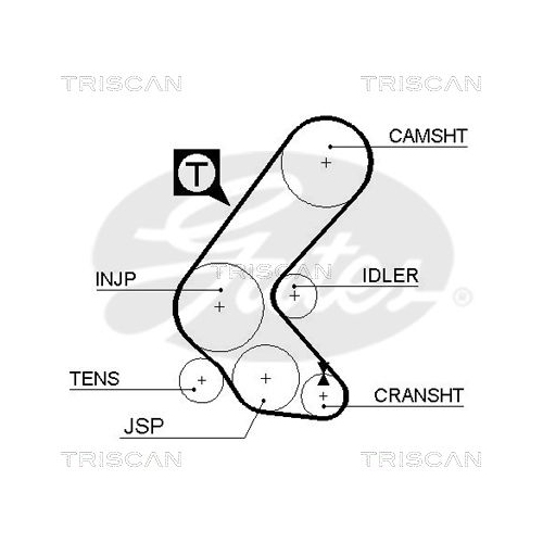 Zahnriemensatz TRISCAN 8647 24006 für OPEL VAUXHALL