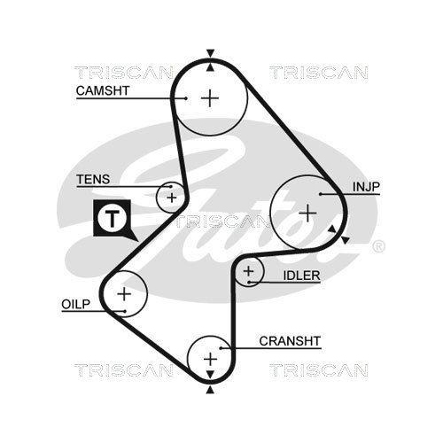 Zahnriemensatz TRISCAN 8647 27015 für VOLVO