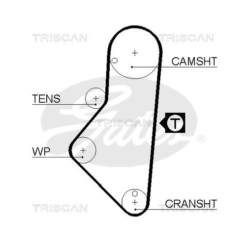 Zahnriemensatz TRISCAN 8647 28001 für CITROËN PEUGEOT