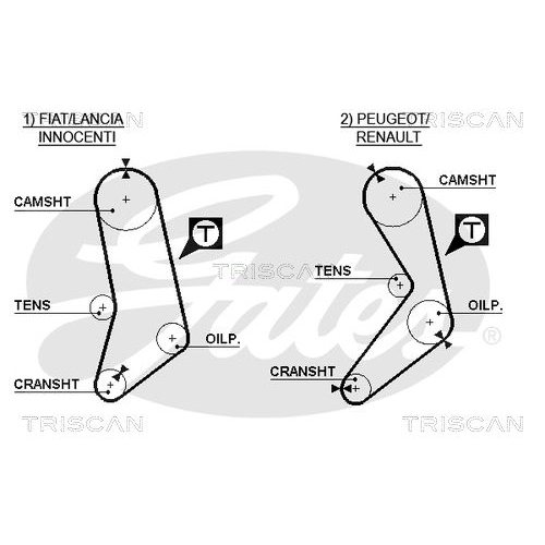 Zahnriemen TRISCAN 8645 5033 für FIAT INNOCENTI LANCIA PEUGEOT RENAULT DANA