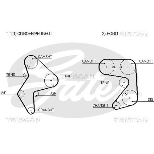 Zahnriemensatz TRISCAN 8647 28012 für CITROËN PEUGEOT