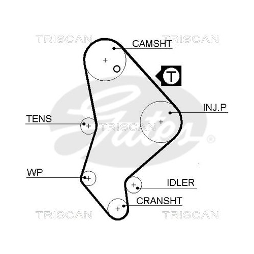 Zahnriemensatz TRISCAN 8647 28016 für CITROËN FIAT LANCIA PEUGEOT