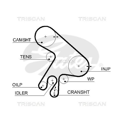 Zahnriemensatz TRISCAN 8647 13016 für