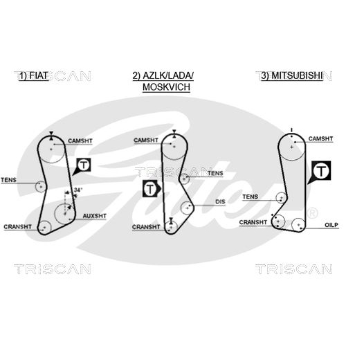 Zahnriemen TRISCAN 8645 5002 für FIAT LADA MITSUBISHI