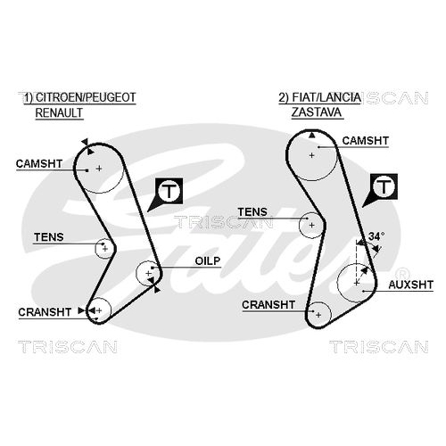 Zahnriemen TRISCAN 8645 5003 für CITROËN FIAT INNOCENTI LANCIA PEUGEOT RENAULT