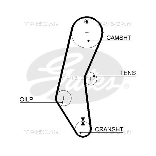 Zahnriemen TRISCAN 8645 5018 für FIAT INNOCENTI LANCIA AUTOBIANCHI DANA