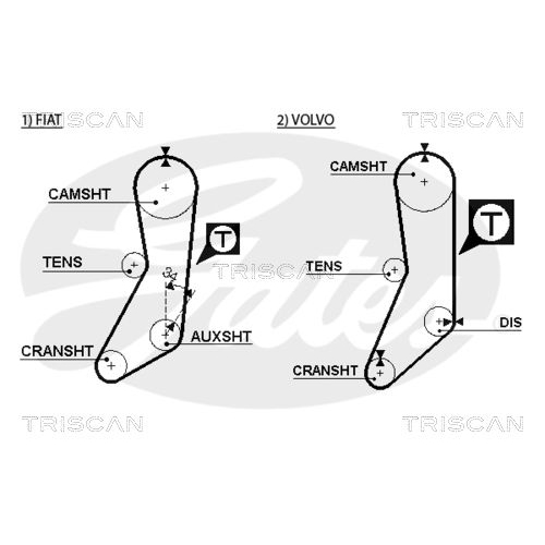 Zahnriemen TRISCAN 8645 5020 für FIAT VOLVO DANA