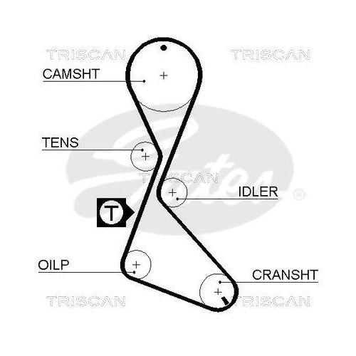 Zahnriemensatz TRISCAN 8647 10012 für RENAULT