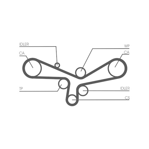 Zahnriemen CONTINENTAL CTAM CT920 für AUDI