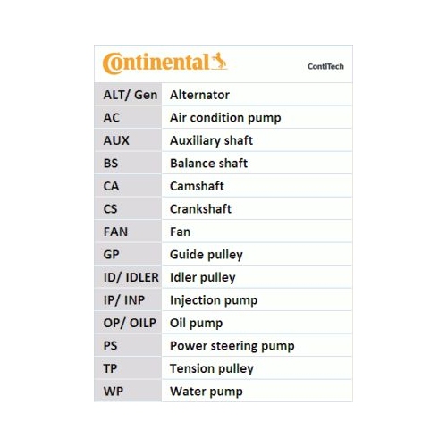 Zahnriemensatz CONTINENTAL CTAM CT1094K1